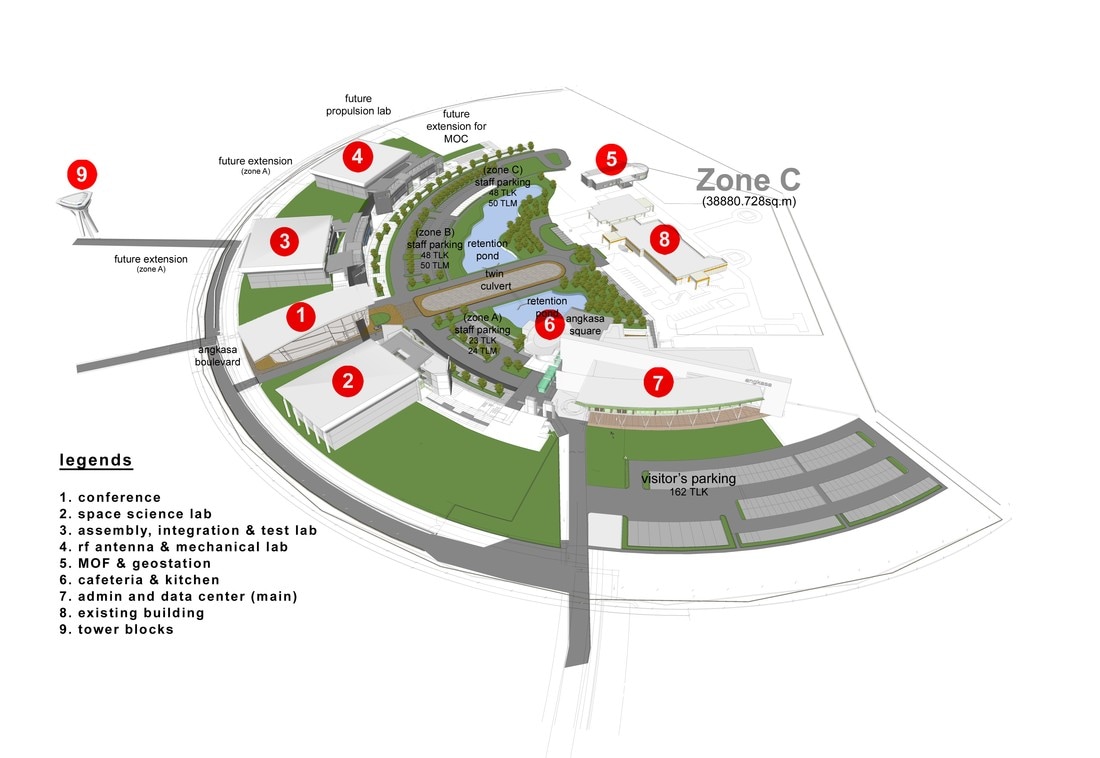 Pusat Angkasa Negara, Banting